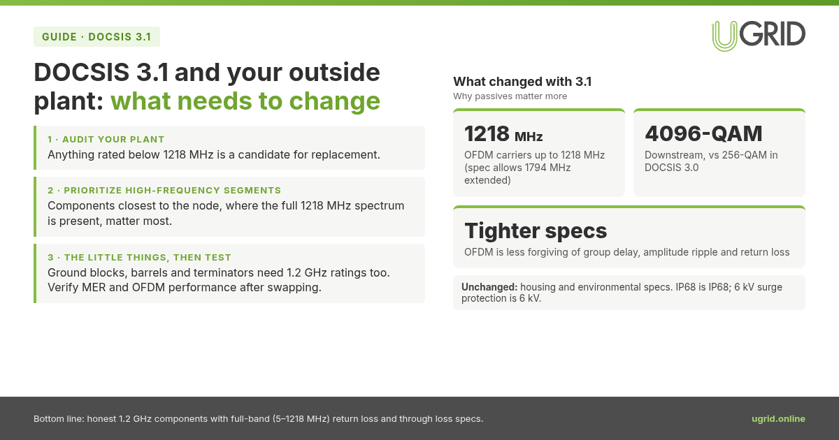 Infographic: what DOCSIS 3.1 changes for outside plant passives and an upgrade checklist