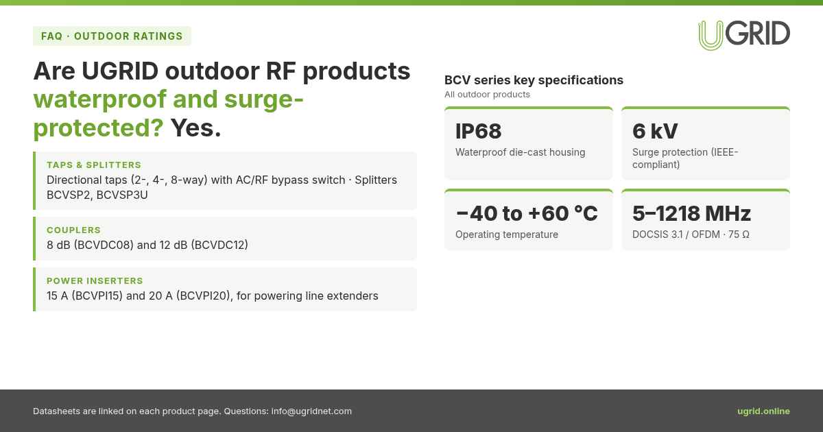 Infographic: UGRID BCV outdoor RF products are IP68 waterproof with 6 kV surge protection